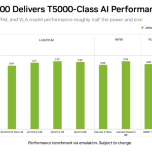 NVIDIA Jetson T4000 Module
