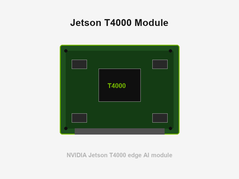 jetson-t4000-module